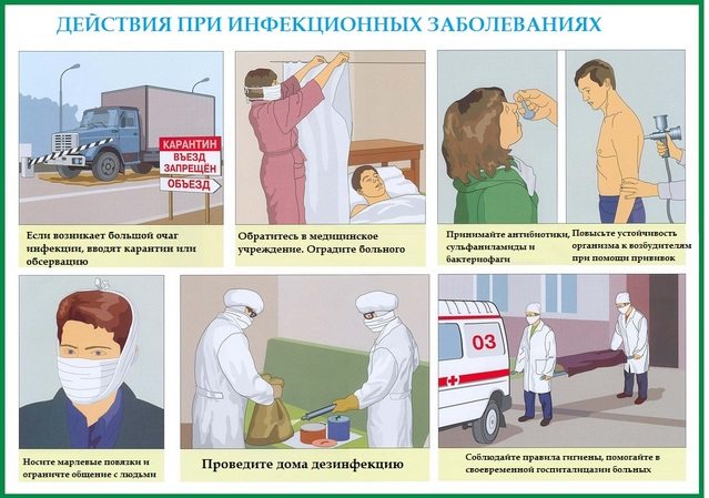 Алгоритм действий при инфекционных заболеваниях Что делать при инфекционных заболеваниях