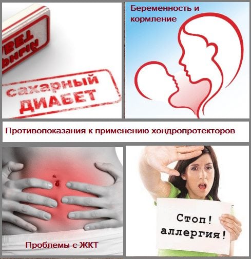 Основные противопоказания к применению хондропротекторов Противопоказания к применению хондропротекторов