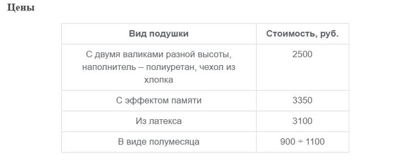 Стоимость ортопедических подушек Цены на ортопедические подушки