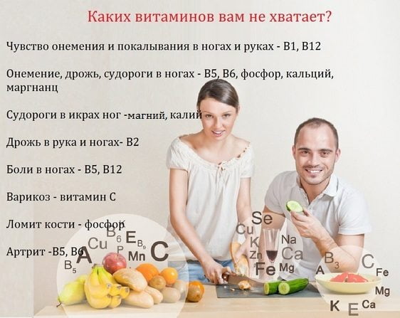Зависимость боли от нехватки разных витаминов Каких витаминов вам не хватает
