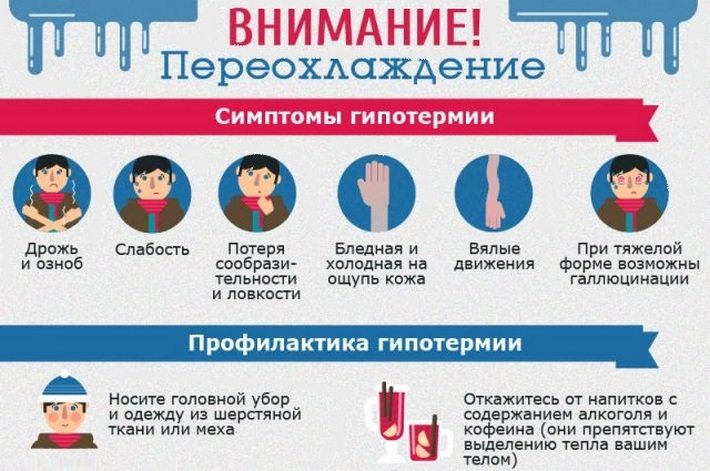 Симптомы и профилактика переохлаждения Переохлаждение