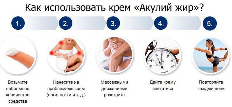 Использование акульего жира для суставов Применение акульего жира для суставов