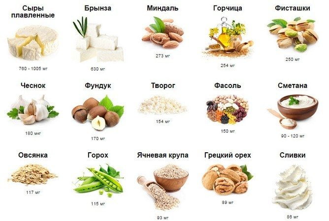 Продукты содержащие наибольшее количество кальция Продукты содержащие кальций