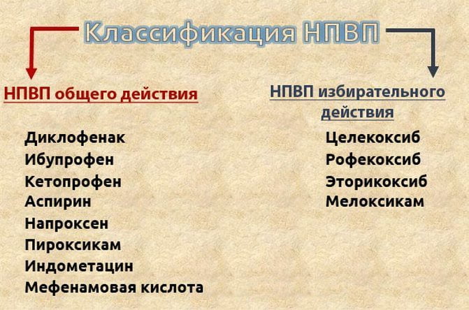 Классификация НПВП НПВП
