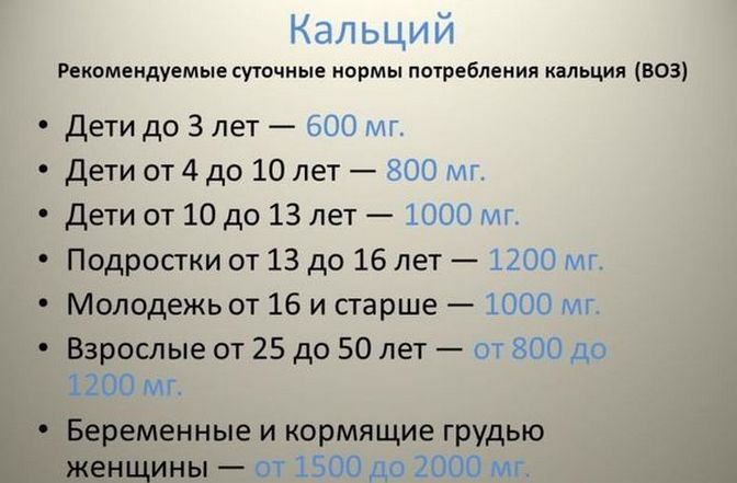 Рекомендуемые нормы потребления кальция Нормы потребления кальция