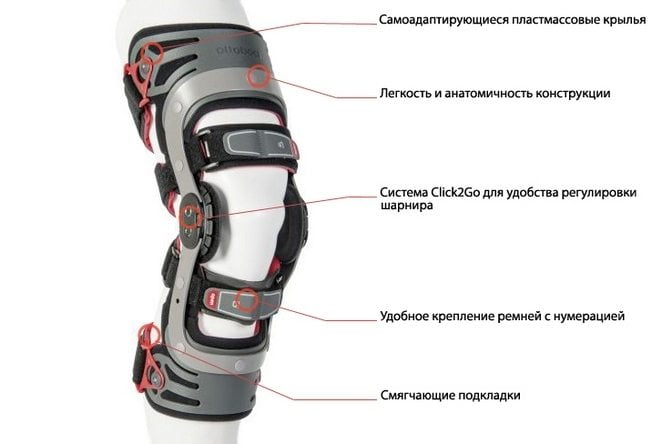 Разъемный ортез на коленный сустав Разъемный коленный ортез