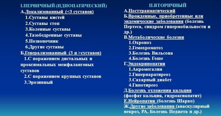 Классификация остеоартроза: первичный и вторичный Классификация остеоартроза