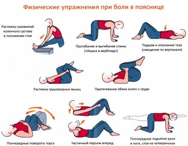 Упражнения при боли в пояснице Упражнения при хондрозе поясницы