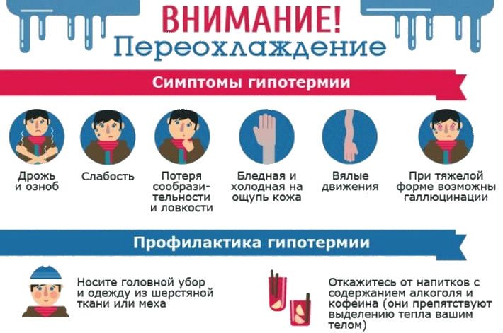 Основные симптомы переохлаждения Симптомы переохлаждения