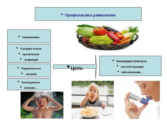 Профилактика ревматизма суставов Профилактика ревматизма
