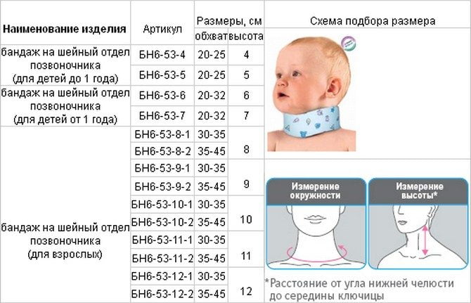 Схема подбора размера воротничка Шанца Подбор воротника Шанца